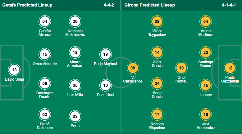 Nhận định, soi kèo Getafe vs Girona, 20h ngày 4/3 - Ảnh 4