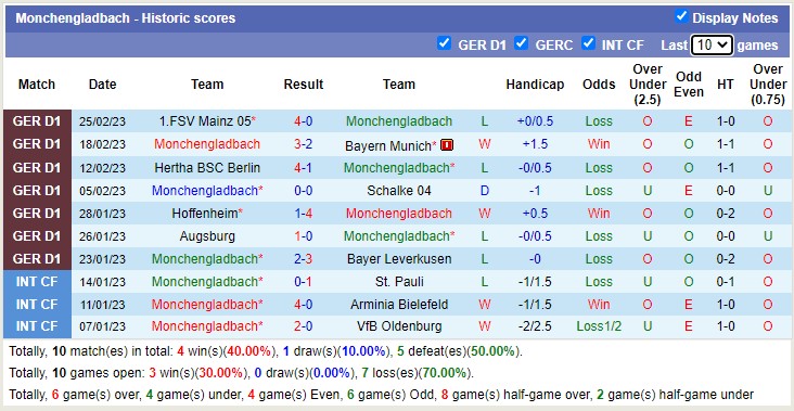 Nhận định, soi kèo Mönchengladbach vs Freiburg, 21h30 ngày 4/3 - Ảnh 1