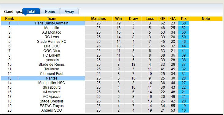 Nhận định, soi kèo PSG vs Nantes, 3h ngày 5/3 - Ảnh 4