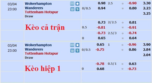 Nhận định, soi kèo Wolves vs Tottenham, 22h ngày 4/3 - Ảnh 5
