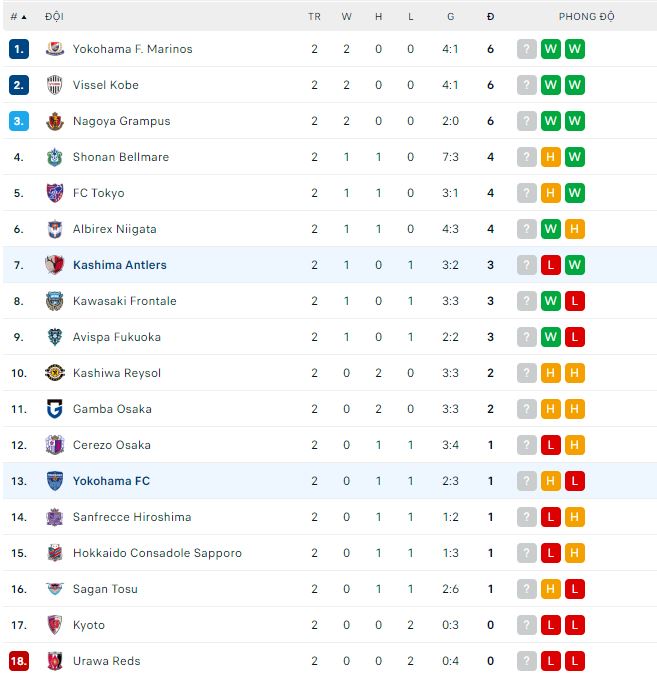 Nhận định, soi kèo Yokohama vs Kashima Antlers, 12h ngày 4/3 - Ảnh 3