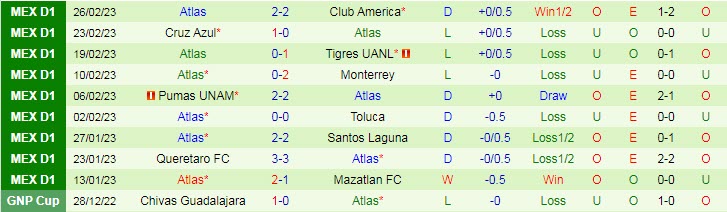 Phân tích kèo hiệp 1 Tijuana vs Atlas, 10h ngày 4/3 - Ảnh 2