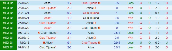 Phân tích kèo hiệp 1 Tijuana vs Atlas, 10h ngày 4/3 - Ảnh 3