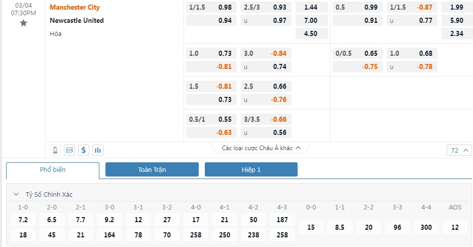 Soi bảng dự đoán tỷ số chính xác Man City vs Newcastle, 19h30 ngày 4/3 - Ảnh 1