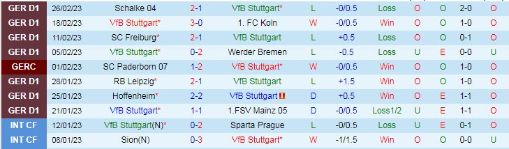 Soi kèo đặc biệt Stuttgart vs Bayern Munich, 0h30 ngày 5/3 - Ảnh 2