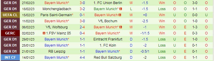 Soi kèo đặc biệt Stuttgart vs Bayern Munich, 0h30 ngày 5/3 - Ảnh 3