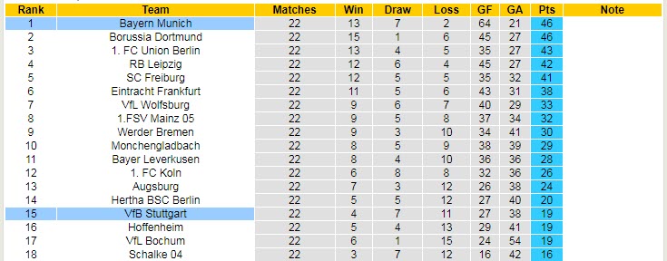 Soi kèo đặc biệt Stuttgart vs Bayern Munich, 0h30 ngày 5/3 - Ảnh 6