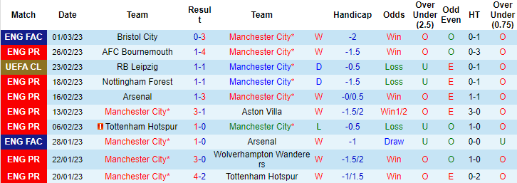Thông tin lực lượng Man City vs Newcastle mới nhất, 19h30 ngày 4/3 - Ảnh 1
