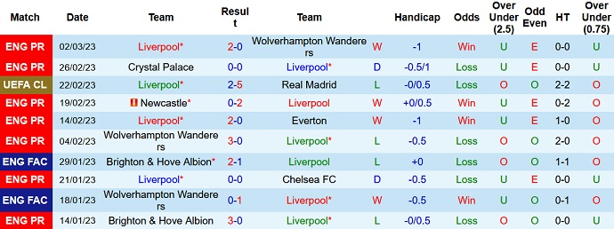 Charlie Nicholas dự đoán Liverpool vs MU, 23h30 ngày 5/3 - Ảnh 1