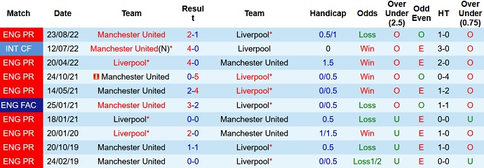 Charlie Nicholas dự đoán Liverpool vs MU, 23h30 ngày 5/3 - Ảnh 3