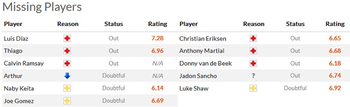 Charlie Nicholas dự đoán Liverpool vs MU, 23h30 ngày 5/3 - Ảnh 4