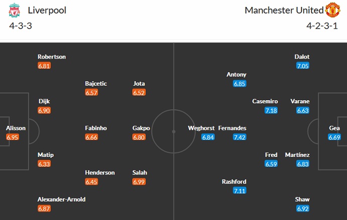 Charlie Nicholas dự đoán Liverpool vs MU, 23h30 ngày 5/3 - Ảnh 5