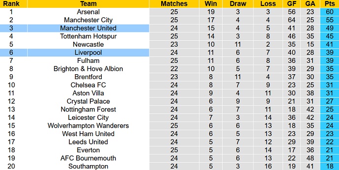 Charlie Nicholas dự đoán Liverpool vs MU, 23h30 ngày 5/3 - Ảnh 6