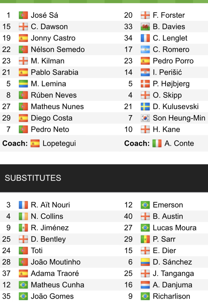 Đội hình ra sân chính thức Wolves vs Tottenham, 22h ngày 4/3 (cập nhật) - Ảnh 1