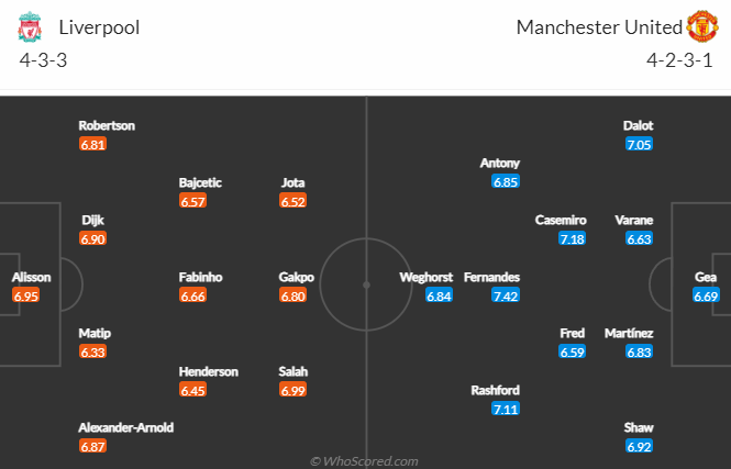 Lịch sử đối đầu Liverpool vs MU, 23h30 ngày 5/3 - Ảnh 4