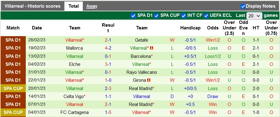 Nhận định, soi kèo Almeria vs Villarreal, 22h15 ngày 4/3 - Ảnh 2