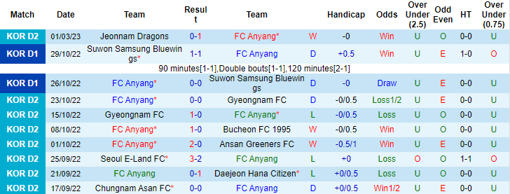 Nhận định, soi kèo Anyang vs Seoul E-Land, 14h ngày 5/3  - Ảnh 1