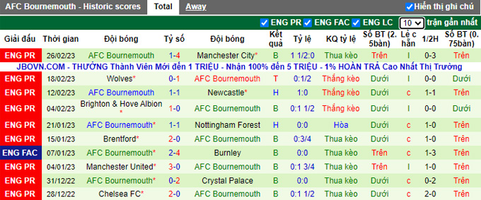 Nhận định, soi kèo Arsenal vs Bournemouth, 22h ngày 4/3 - Ảnh 2