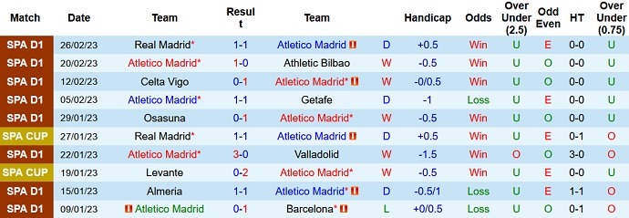 Nhận định, soi kèo Atlético Madrid vs Sevilla, 3h00 ngày 5/3 - Ảnh 1