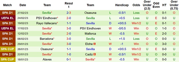 Nhận định, soi kèo Atlético Madrid vs Sevilla, 3h00 ngày 5/3 - Ảnh 2