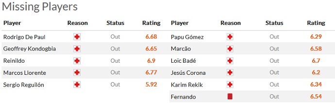 Nhận định, soi kèo Atlético Madrid vs Sevilla, 3h00 ngày 5/3 - Ảnh 4