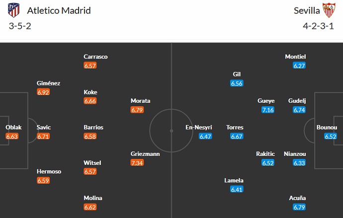 Nhận định, soi kèo Atlético Madrid vs Sevilla, 3h00 ngày 5/3 - Ảnh 5