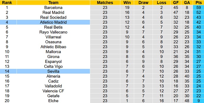 Nhận định, soi kèo Atlético Madrid vs Sevilla, 3h00 ngày 5/3 - Ảnh 6