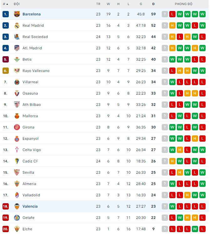 Nhận định, soi kèo Barcelona vs Valencia, 22h15 ngày 5/3 - Ảnh 3