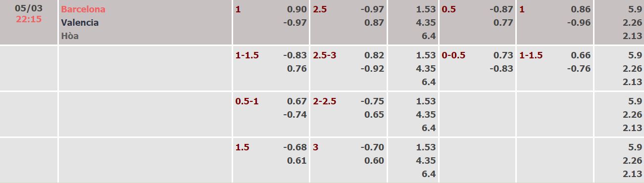 Nhận định, soi kèo Barcelona vs Valencia, 22h15 ngày 5/3 - Ảnh 4