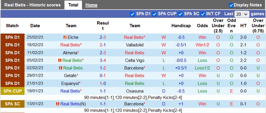 Nhận định, soi kèo Betis vs Real Madrid, 3h ngày 6/3 - Ảnh 1