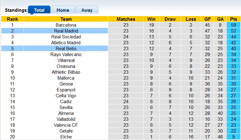Nhận định, soi kèo Betis vs Real Madrid, 3h ngày 6/3 - Ảnh 4