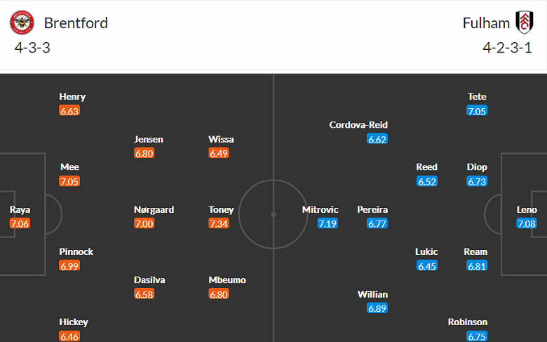 Nhận định, soi kèo Brentford vs Fulham, 3h ngày 7/3 - Ảnh 4