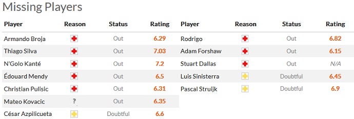 Nhận định, soi kèo Chelsea vs Leeds, 22h00 ngày 4/3 - Ảnh 4