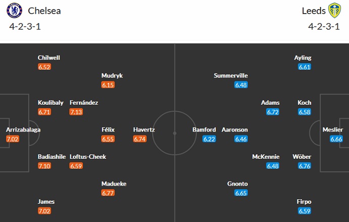 Nhận định, soi kèo Chelsea vs Leeds, 22h00 ngày 4/3 - Ảnh 5
