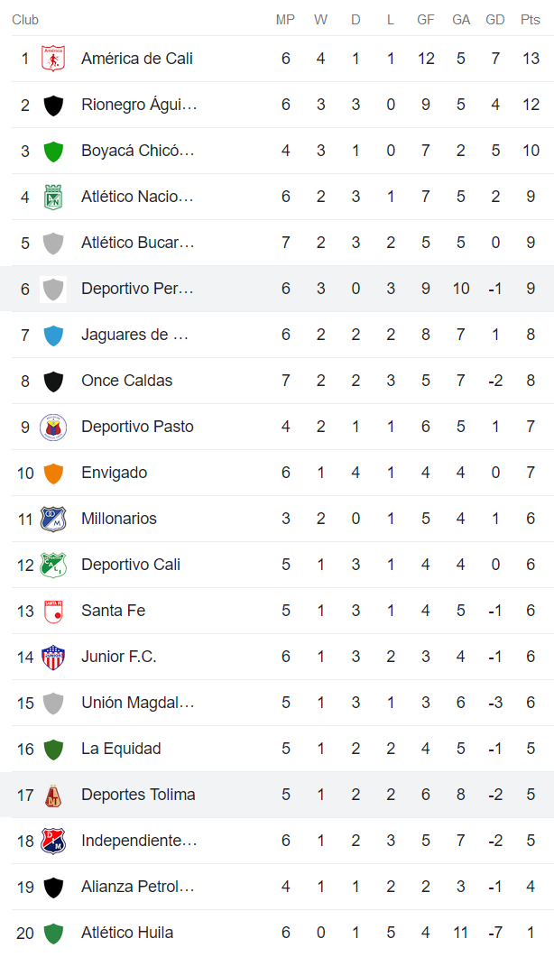 Nhận định, soi kèo Deportivo Pereira vs Tolima, 7h50 ngày 6/3 - Ảnh 4