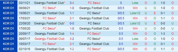 Nhận định, soi kèo Gwangju vs Seoul, 14h30 ngày 5/3 - Ảnh 3