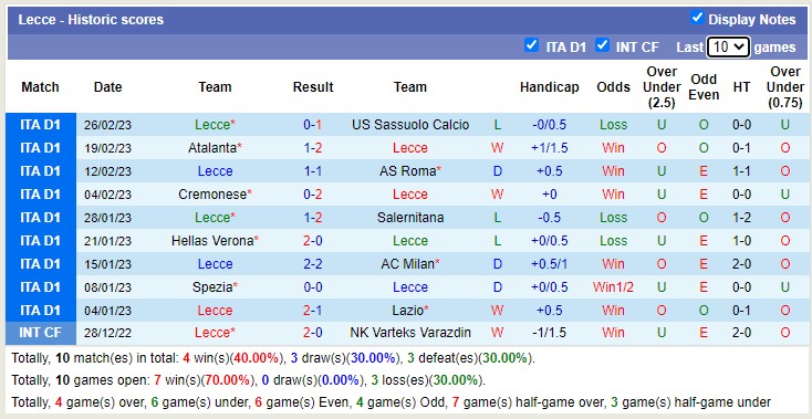 Nhận định, soi kèo Inter Milan vs Lecce, 0h ngày 6/3 - Ảnh 2