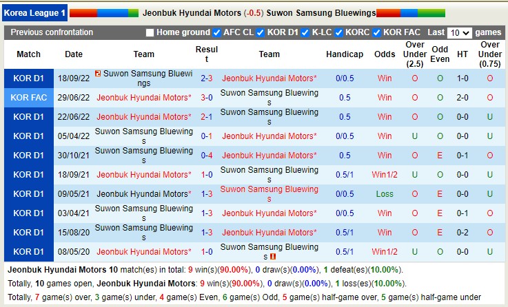 Nhận định, soi kèo Jeonbuk Motors vs Suwon, 12h ngày 5/3 - Ảnh 3