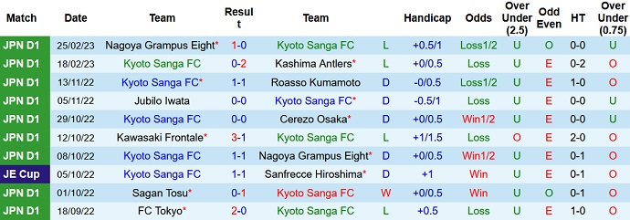 Nhận định, soi kèo Kyoto Sanga vs FC Tokyo, 12h00 ngày 4/3 - Ảnh 1