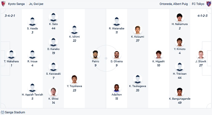 Nhận định, soi kèo Kyoto Sanga vs FC Tokyo, 12h00 ngày 4/3 - Ảnh 4