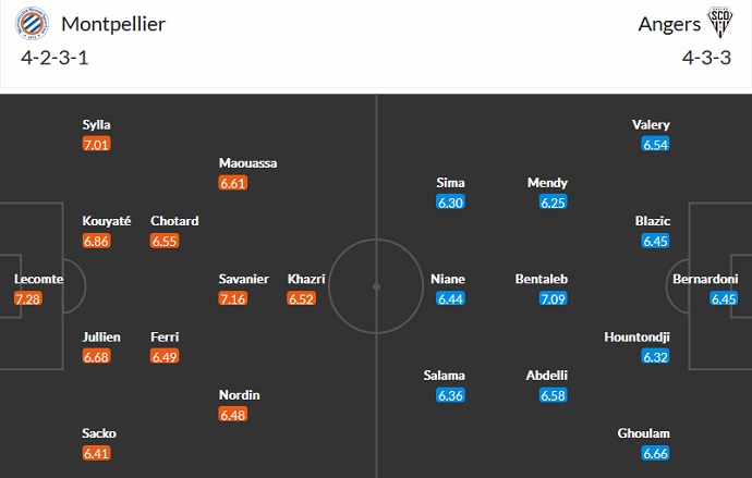 Nhận định, soi kèo Montpellier vs Angers, 21h00 ngày 5/3 - Ảnh 5