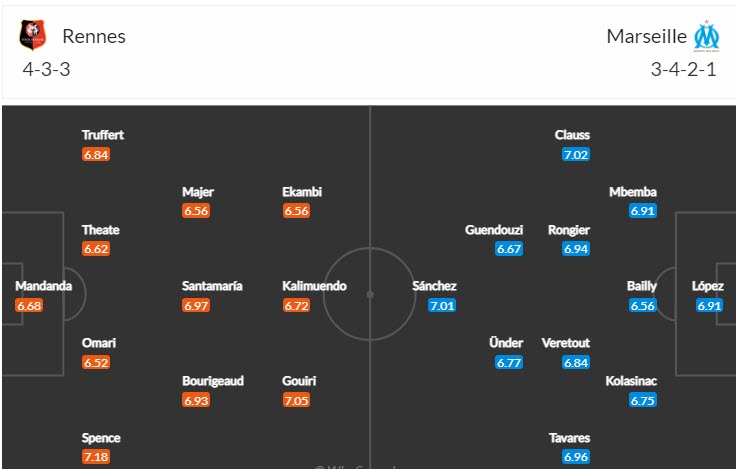 Nhận định, soi kèo Rennes vs Marseille, 2h45 ngày 6/3 - Ảnh 4