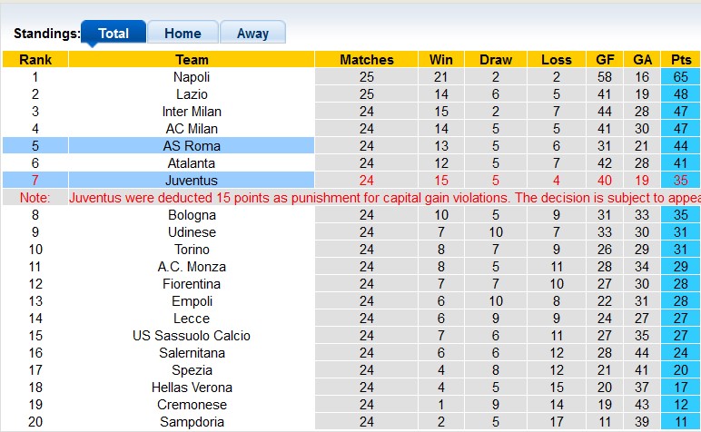Nhận định, soi kèo Roma vs Juventus, 2h45 ngày 6/3 - Ảnh 4