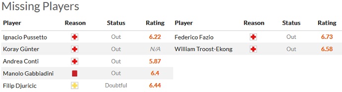 Nhận định, soi kèo Sampdoria vs Salernitana, 21h00 ngày 5/3 - Ảnh 4