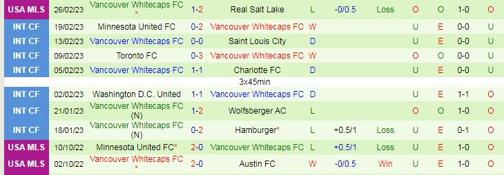 Nhận định, soi kèo San Jose Earthquake vs Vancouver, 10h37 ngày 5/3 - Ảnh 2