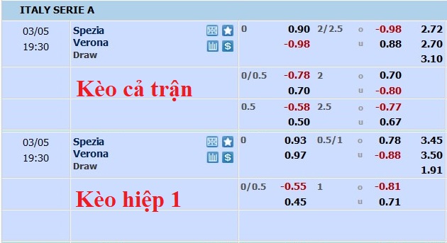 Nhận định, soi kèo Spezia vs Verona, 18h30 ngày 5/3 - Ảnh 5