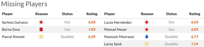 Nhận định, soi kèo Stuttgart vs Bayern Munich, 0h30 ngày 5/3 - Ảnh 4