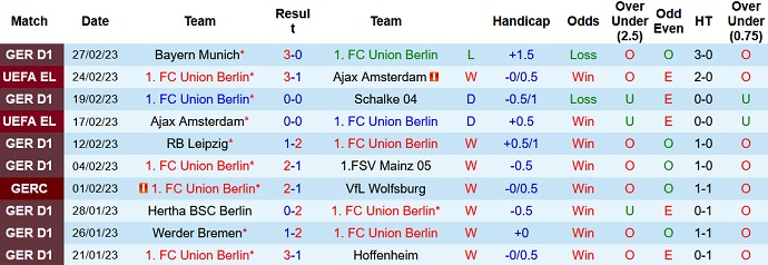 Nhận định, soi kèo Union Berlin vs Cologne, 21h30 ngày 4/3 - Ảnh 1