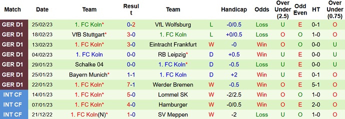 Nhận định, soi kèo Union Berlin vs Cologne, 21h30 ngày 4/3 - Ảnh 2