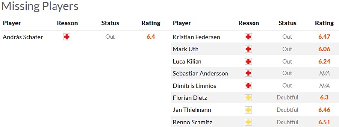 Nhận định, soi kèo Union Berlin vs Cologne, 21h30 ngày 4/3 - Ảnh 4